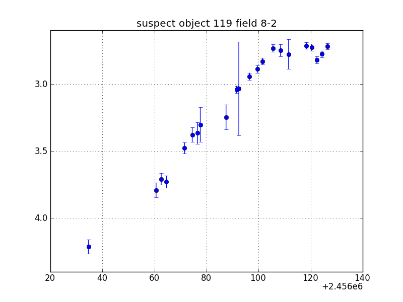 no plot available, curve is too noisy